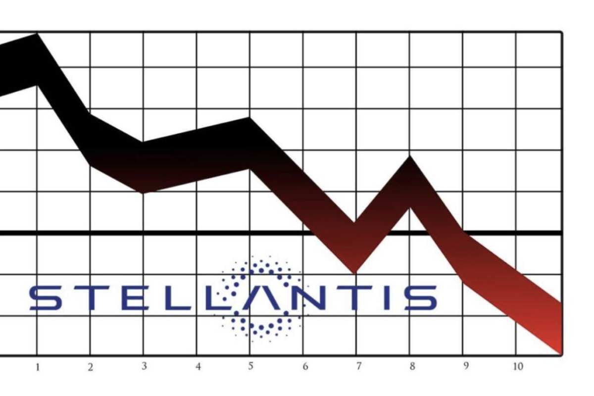 A Mirafiori la produzione è calata del 17% con 18.450 unità, di cui la quasi totalità rappresentata dalla FIAT 500 elettrica (18.315 pezzi).